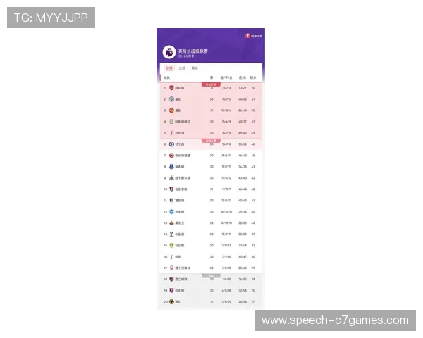 英超最新战报：豪门鏖战积分榜争夺战升级